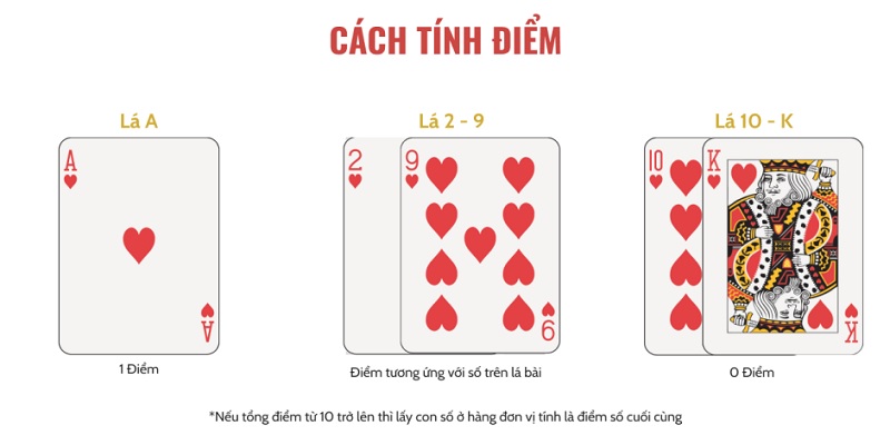 Cách tính điểm tại Helo88 dựa trên quy ước chung quốc tế