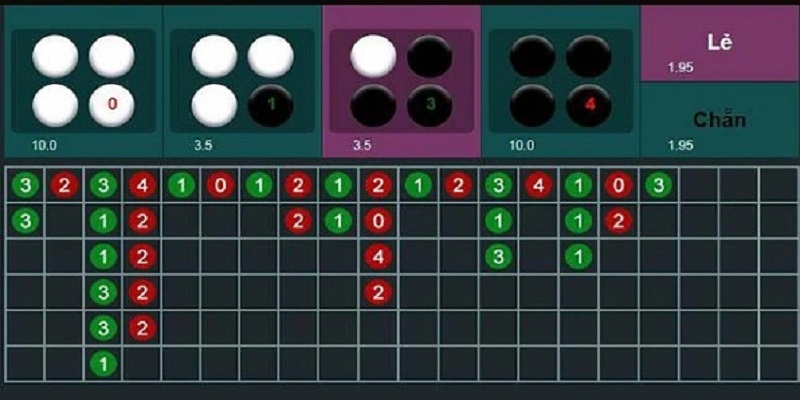 Theo dõi bảng cầu và đánh theo xu hướng để tăng khả năng thắng